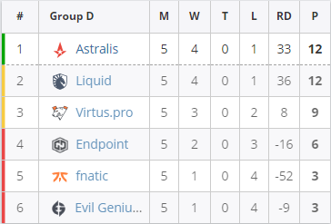 LOL首位世界冠军上单离世 向传奇致敬