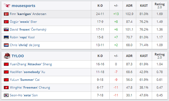 荣耀 Magic8 系列旗舰机支持幻影引擎与游戏稳帧功能