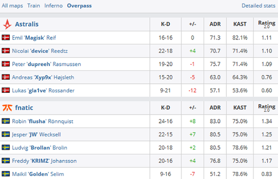 Uzi入驻名人堂仪式引发关注 Theshy与Caps紧随其后
